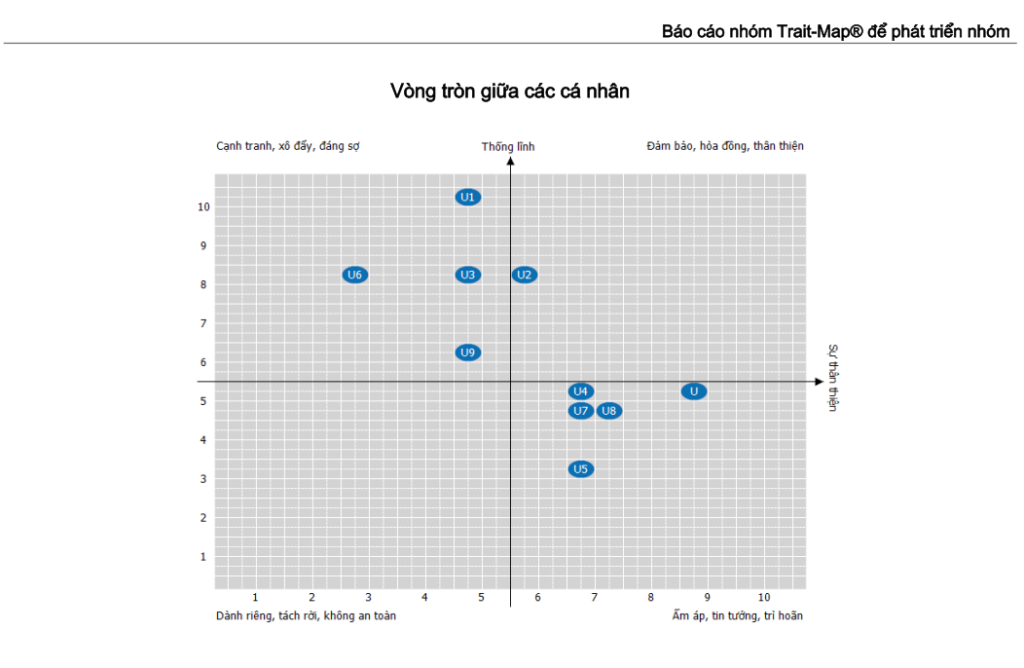 Báo cáo mẫu Trait-Map - Phát triển nhóm