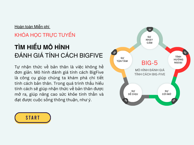 Hướng dẫn khai thác mô hình đánh giá tính cách Big-Five (Free)