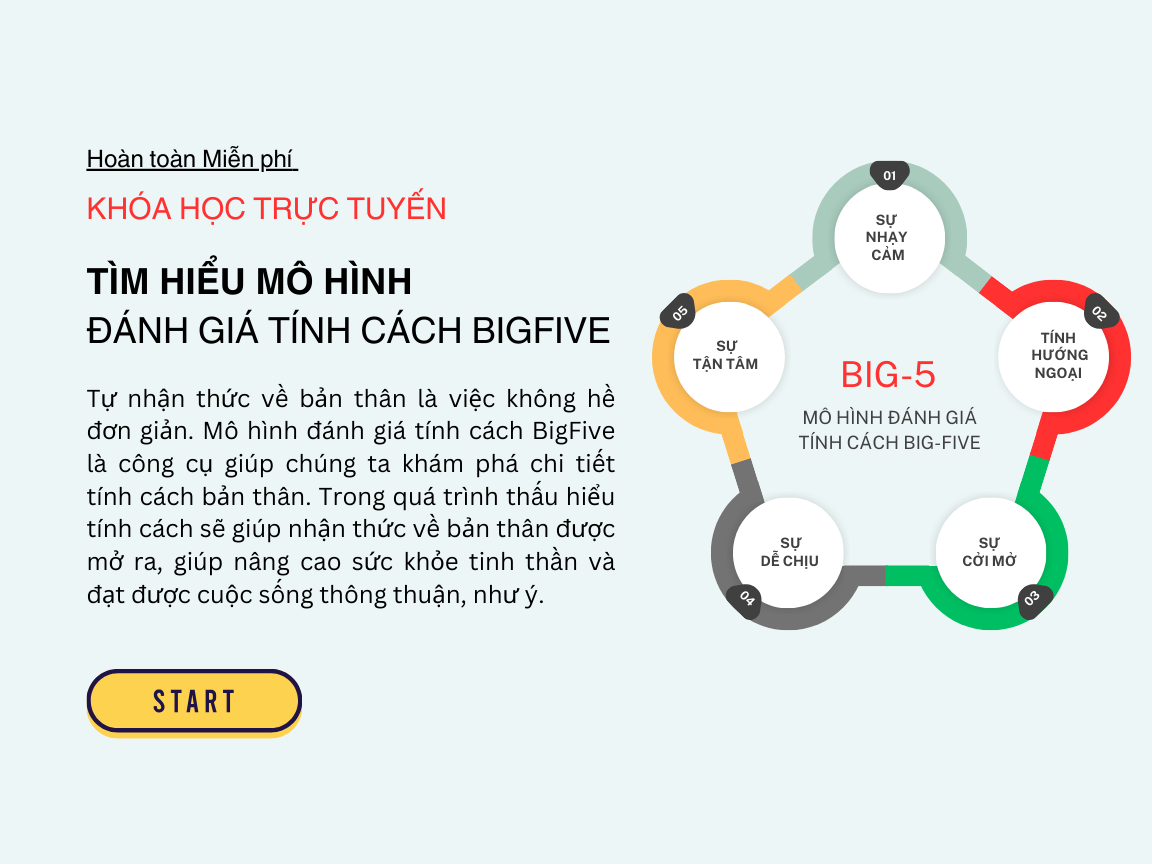 Hướng dẫn khai thác mô hình đánh giá tính cách Big-Five (Free)