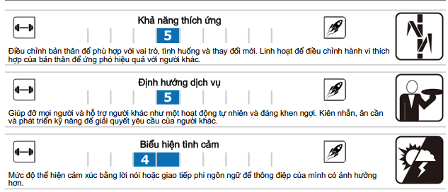 Báo cáo TraitMap về Tố chất Khả năng thích nghi (thích ứng)