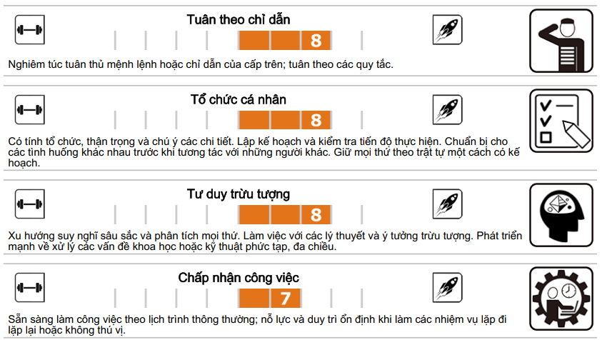 Báo cáo về Khả năng Tư duy Trừu tượng qua Trait-Map
