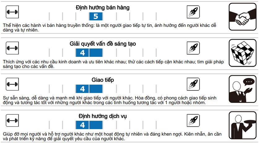 Báo cáo TraitMap về 4/14 tố chất nền tảng cho người đi làm