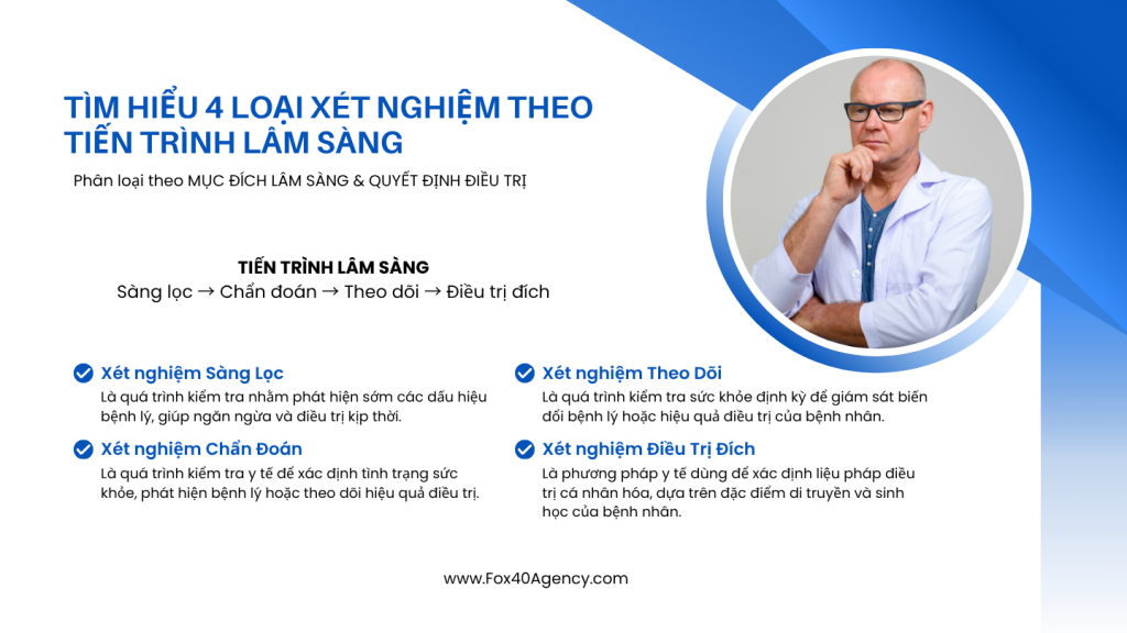 tìm hiểu tiến trình lâm sàng trong y khoa